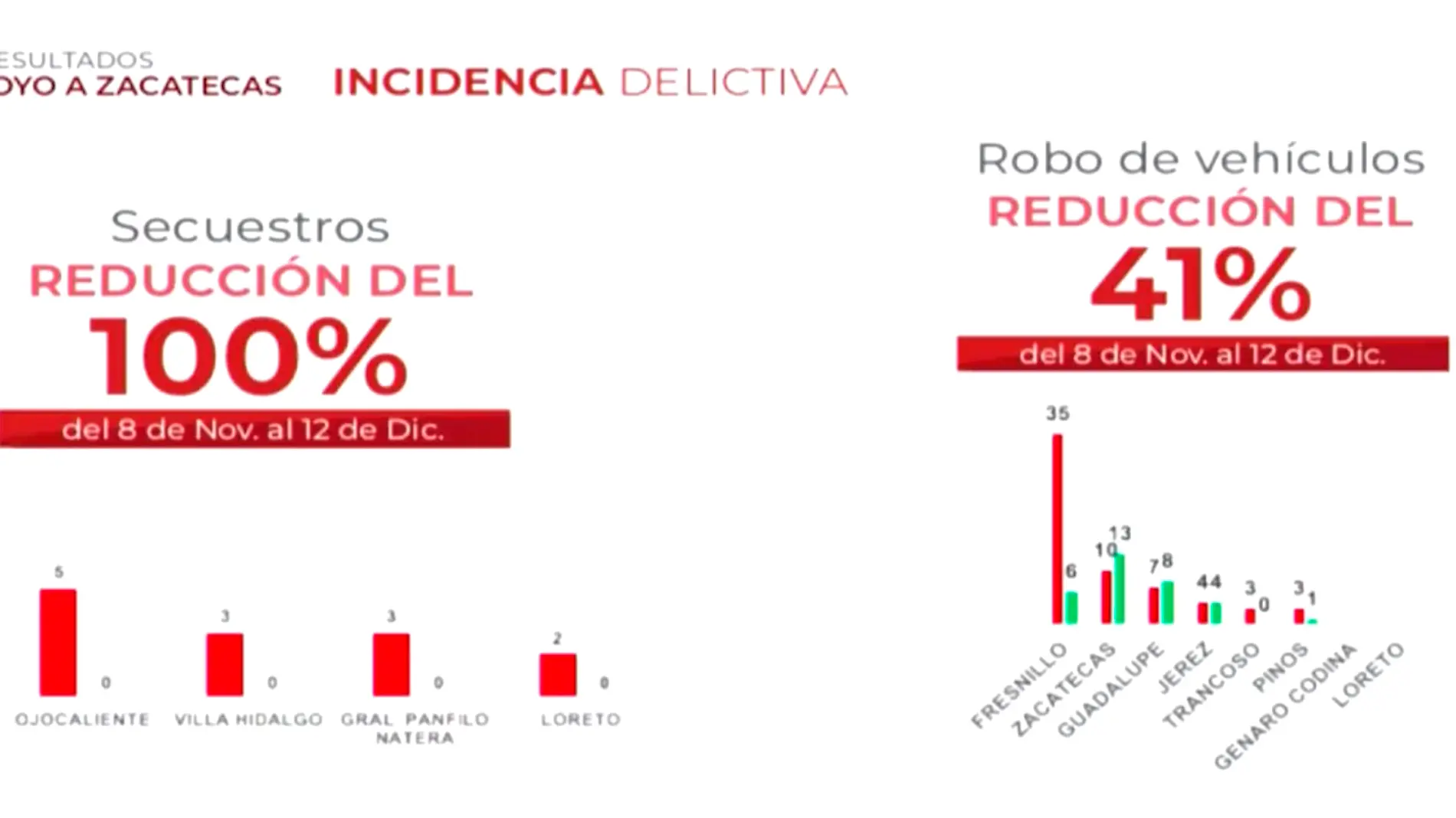 infografía incidenciadelictiva2